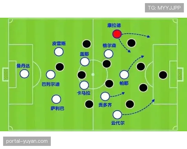 数据驱动的防守:AI战术软件如何帮助球队优化低位防守阵型结构 数据驱动的防守:AI战术软件如何帮助球队优化低位防守阵型结构